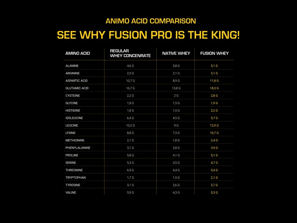 Dedicated Nutrition Fusion Pro 2016g čokoláda